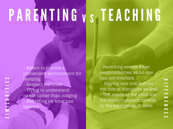 similarities and differences between parenting and teaching